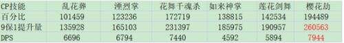 《DNF》剑帝100级毕业护石符文完美搭配方案