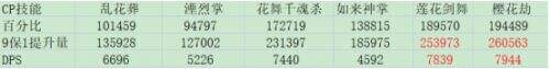 《DNF》剑帝100级毕业护石符文完美搭配方案