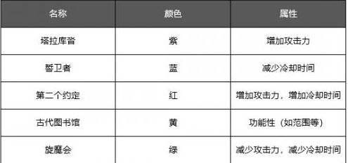 《DNF》100级三觉男柔道护石符文最佳搭配2022