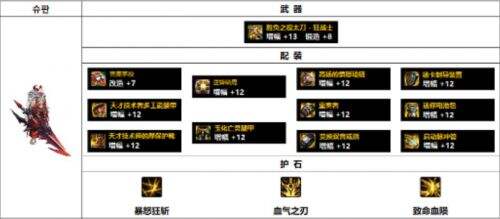《DNF》2022红眼毕业装备110级版本最强搭配推荐