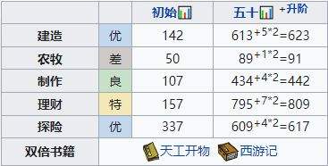 《江南百景图》蛋生满级天赋属性及珍宝搭配攻略