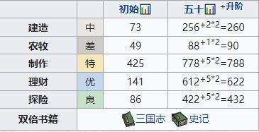 《江南百景图》胡月眉珍宝属性效果最佳搭配攻略