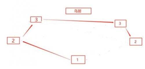《原神》神樱大祓影向祓行全流程解密攻略