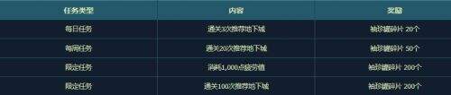 《DNF》袖珍罐碎片获得方法详细介绍