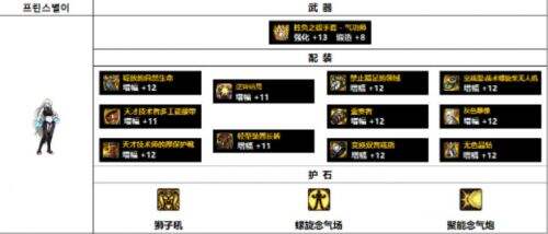 《DNF》女气功毕业装备110级版本最强搭配2022