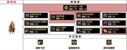 《DNF》女街霸毕业装备110级版本最佳搭配方案