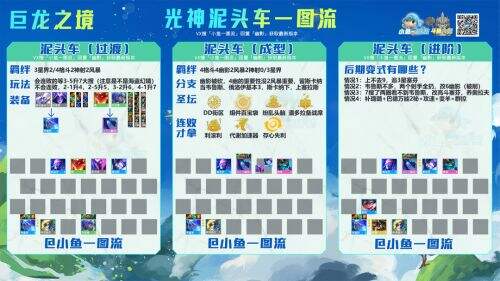 云顶之弈s7开服冲分阵容推荐