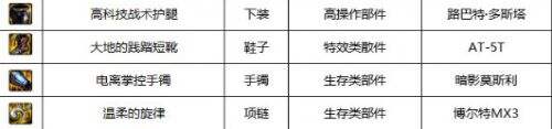 《DNF》110版本贵族机要掉落奖励及副本机制介绍