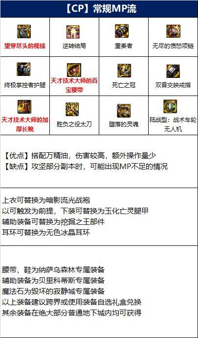 dnf110级版本红眼毕业装备怎么搭配 2022狂战士毕业装备搭配指南