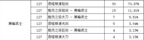 《DNF》胜负之役武器与本源武器选择攻略