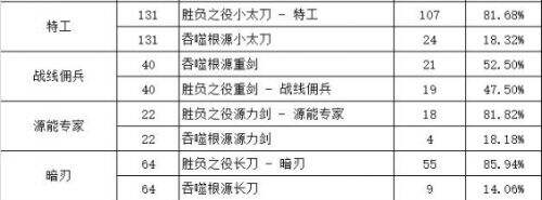 《DNF》胜负之役武器与本源武器选择攻略