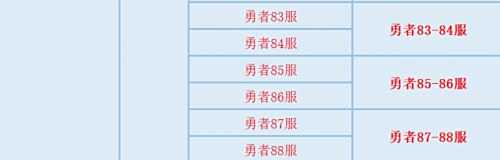 《天使之战》6月15日合服公告及活动介绍2022最新
