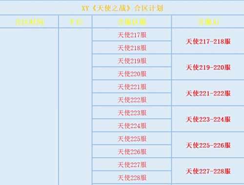 《天使之战》6月15日合服公告及活动介绍2022最新