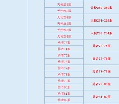 《天使之战》6月15日合服公告及活动介绍2022最新