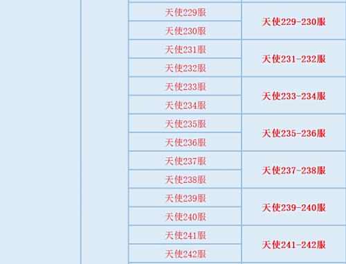 《天使之战》6月15日合服公告及活动介绍2022最新