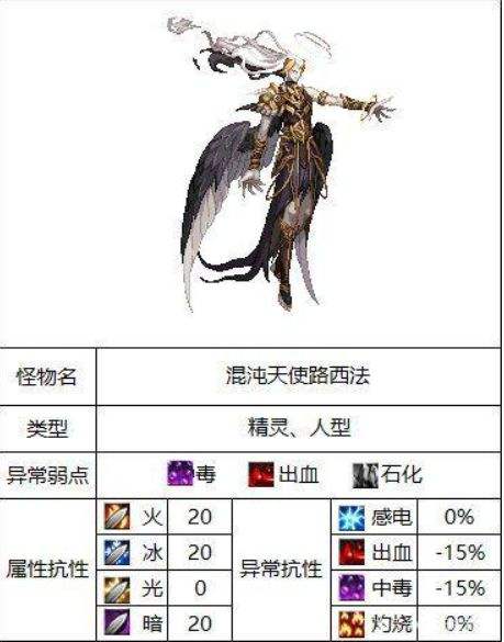 《DNF》白色大地副本单人通关打法攻略
