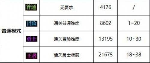 《DNF》海伯伦的预言所副本位置及进入方法