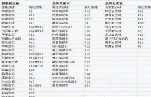 电脑bios进入方法介绍一览2022