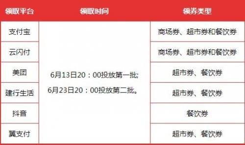 2022湖北消费券6月23日第二批怎么领取使用