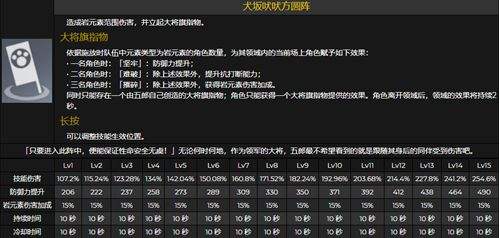 《原神》五郎天赋加点优先级顺序一览
