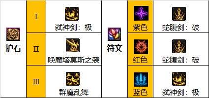 dnf110级版本剑魔护石怎么搭配 2022剑魔护石搭配指南