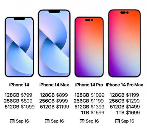 iphone14预计售价多少 iphone14预计售货价格介绍