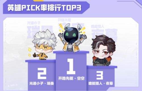 《高能英雄》能爆测试数据揭秘 高能玩家玩这么花
