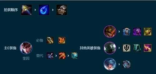 《云顶之弈》S9.5赛季转职7德玛阵容最强搭配攻略