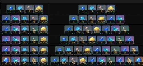 《原神》芙宁娜等级突破材料及最佳采集路线一览