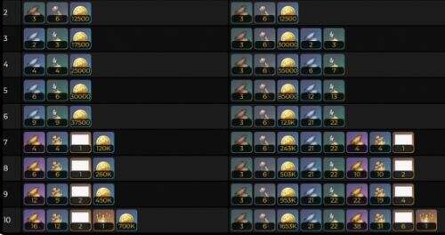 《原神》芙宁娜天赋升级材料及最佳采集路线一览