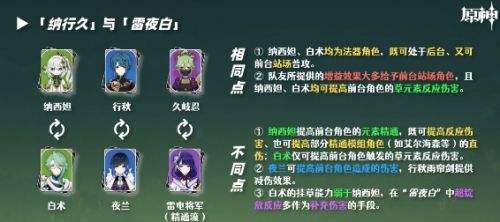 《原神》白术阵容搭配推荐 白术3种主流配队思路详解