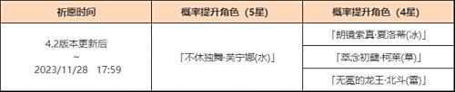 《原神》众水的颂诗限时概率UP祈愿即将开启