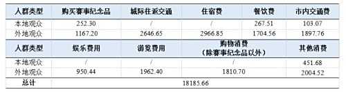 经济价值带动超2.6亿 《亚运电竞赛事赋能城市发展评估报告》发布