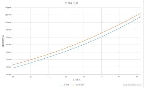 《原神》芙宁娜生命要堆多少 芙宁娜毕业生命面板一览
