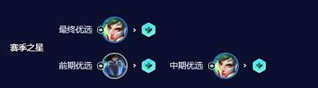 《云顶之弈》S10锐雯阵容怎么玩 S10刀锋锐雯阵容搭配推荐