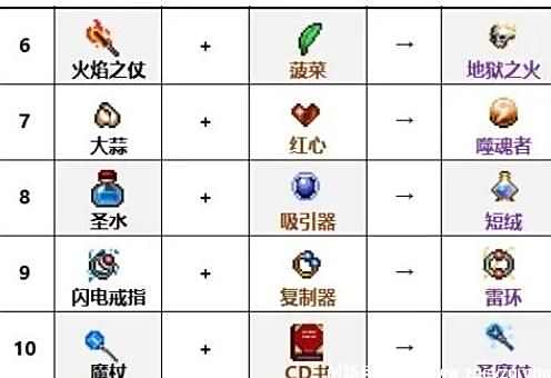 《吸血鬼幸存者》2023最新DLC合成表一览
