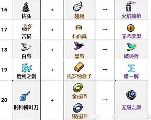 《吸血鬼幸存者》2023最新DLC合成表一览