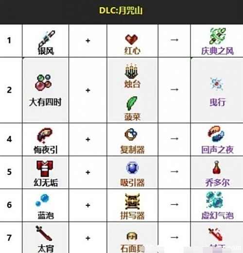 《吸血鬼幸存者》2023最新DLC合成表一览