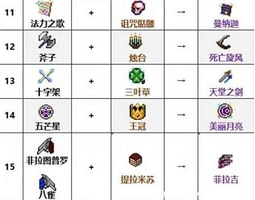 《吸血鬼幸存者》2023最新DLC合成表一览