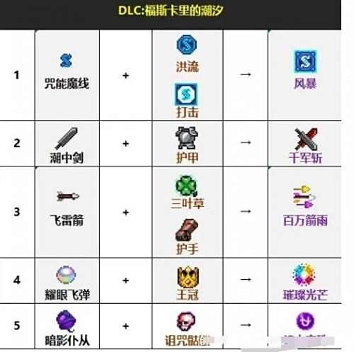《吸血鬼幸存者》2023最新DLC合成表一览
