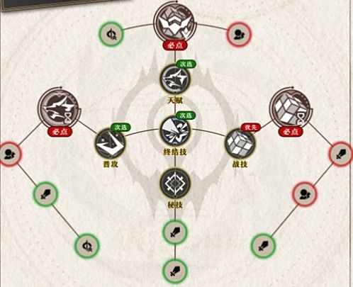 《崩坏星穹铁道》银狼行迹怎么点 银狼行迹加点顺序一览
