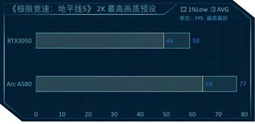英特尔锐炫A580测评:千元级显卡拥有不俗性能表现