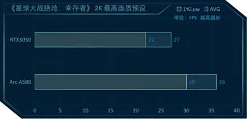 英特尔锐炫A580测评:千元级显卡拥有不俗性能表现