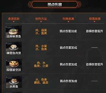 《星球重启》攻击力食谱有哪些 星球重启攻击力食谱大全