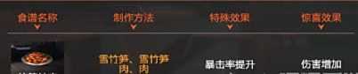 《星球重启》攻击力食谱有哪些 星球重启攻击力食谱大全