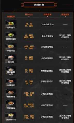 《星球重启》攻击力食谱有哪些 星球重启攻击力食谱大全