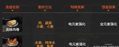 《星球重启》攻击力食谱有哪些 星球重启攻击力食谱大全