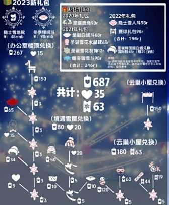 《光遇》圣诞节能兑换哪些物品 光遇圣诞节物品兑换图2023