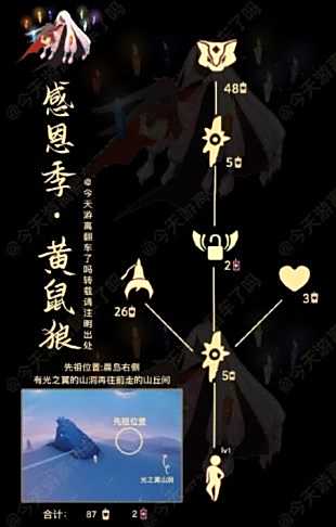 《光遇》最新复刻先祖是什么 光遇12月14日复刻先祖介绍2023