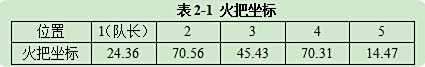 《梦幻西游》昆仑镜之忆怎么做 昆仑镜之忆完成攻略